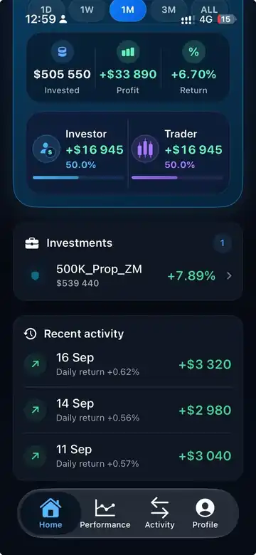 DOM-EDGE Investor portfolio breakdown
